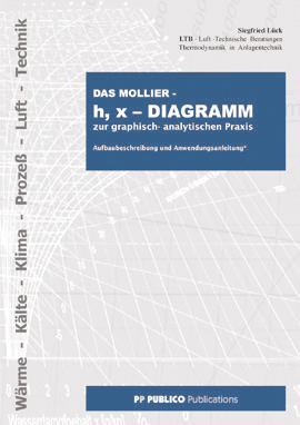 Das Mollier-h,x-Diagramm